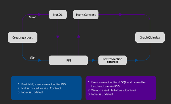 A Conversation with Marigold on DNS Social Rollups